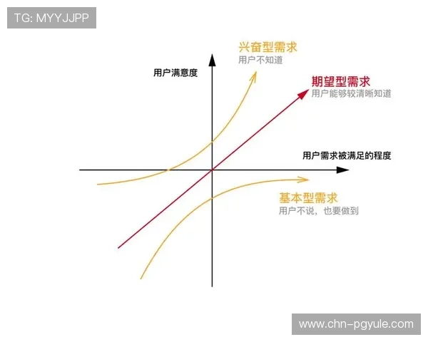PG壹号娱乐模型怎么样评估其用户反馈与满意度,优化游戏体验与服务质量