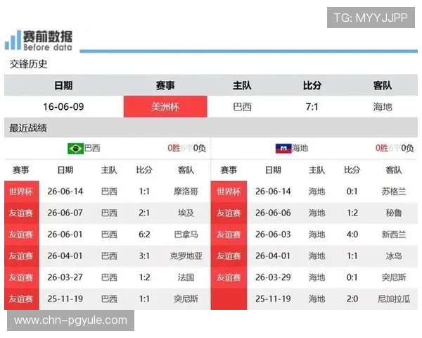 世界杯巴西海地小组实力评估:两队历史战绩、近期表现及可能影响比赛结果的关键因素 世界杯巴西海地小组实力评估:两队历史战绩、近期表现及可能影响比赛结果的关键因素